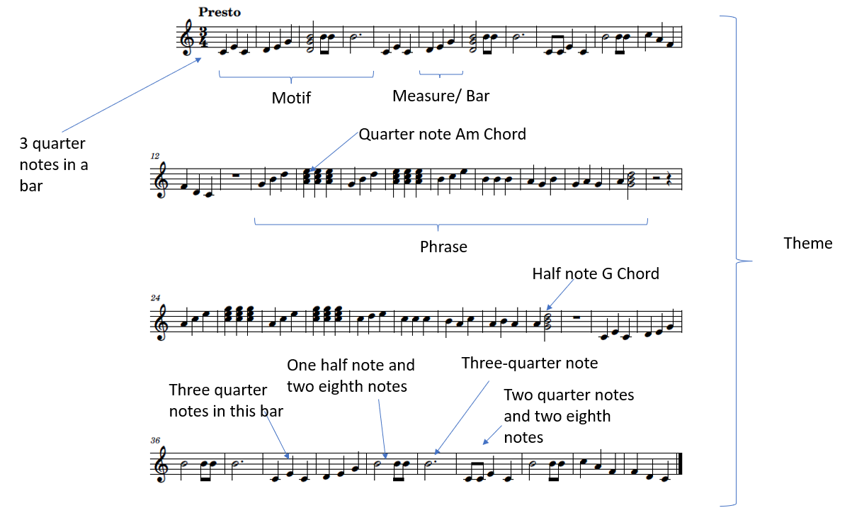 6 – Western Music Systems – An example of a piece of music – Paramu ...